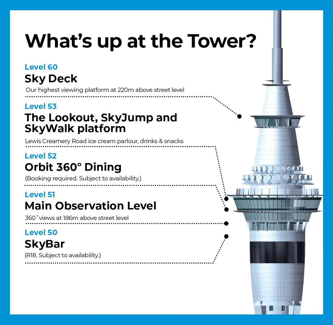 Sky Tower, Auckland